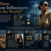 How Many Fashion Influencers Are in the World?