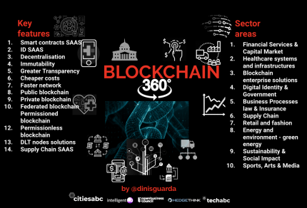 Blockchain 360 Main Features infographic by Dinis Guarda