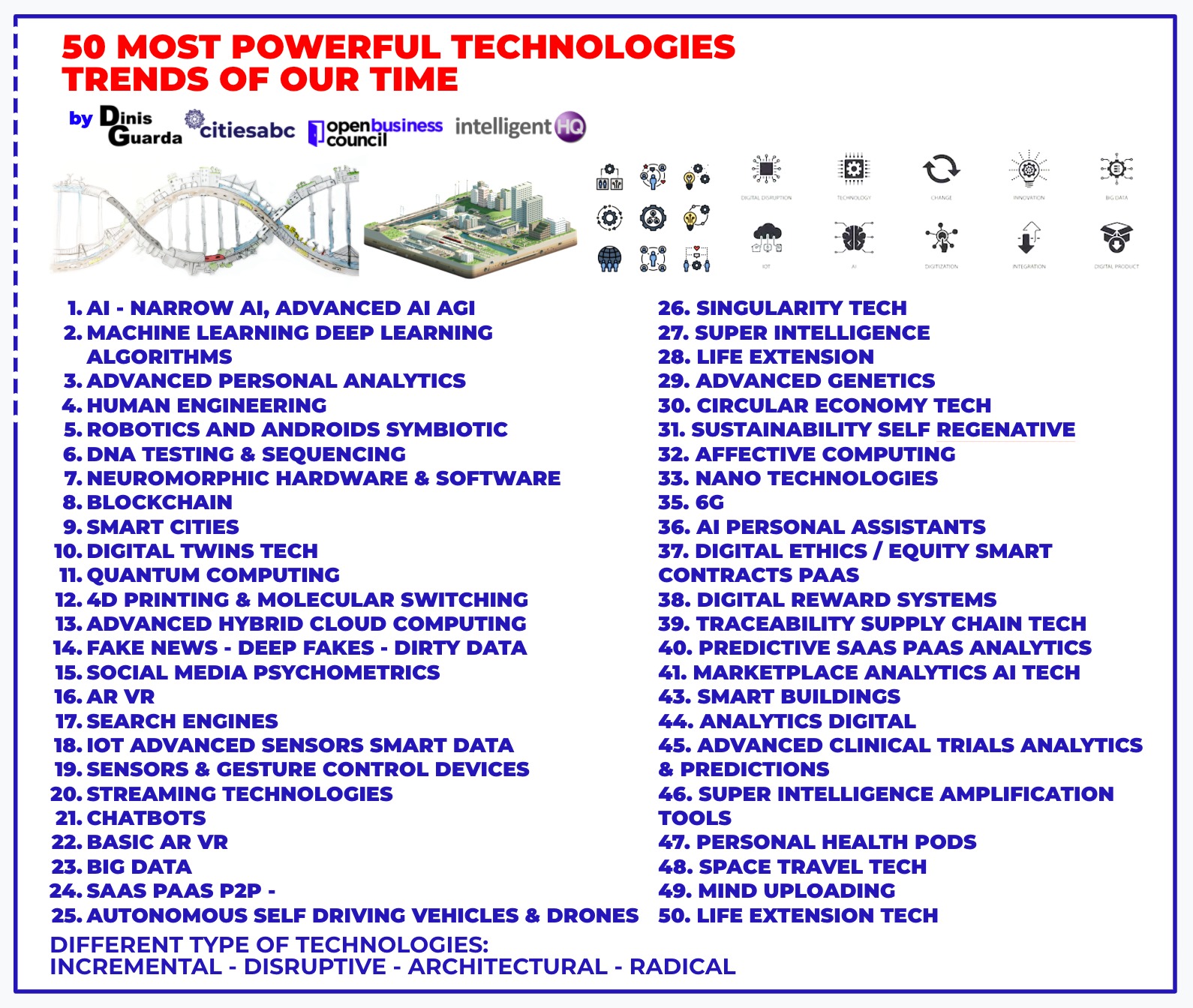 50 Most Powerful Technologies Trends of our Society 5.0 Time