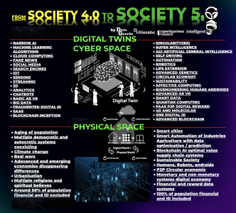 From Society 4.0 to Society 5.0, research infographic by Dinis Guarda