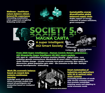 Society 5.0 Magna Carta architecture, research infografic by Dinis Guarda