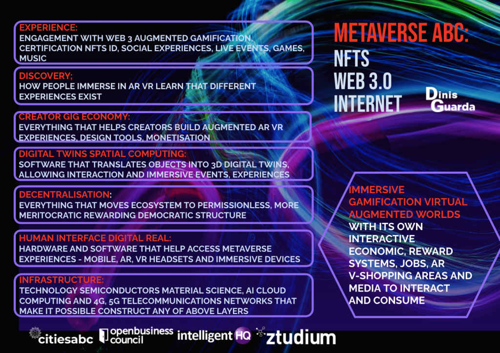 Metaverse ABC: NFTs Web 3.0 INTERNET