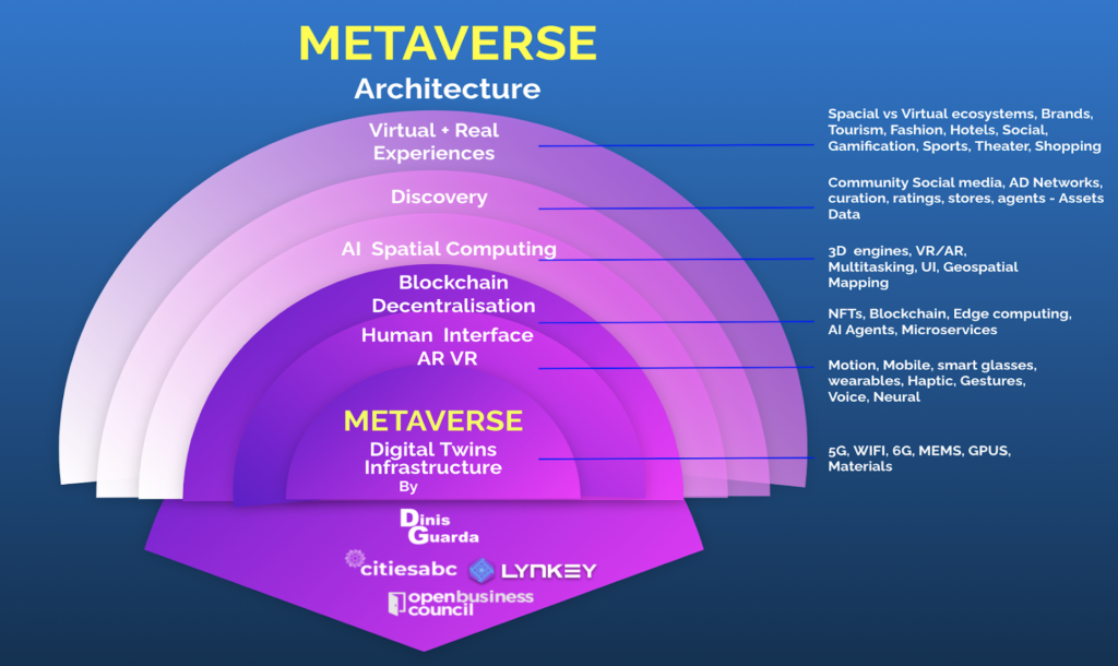 All you need to know about the Roblox Metaverse [UPDATED] - Blockchain  Council