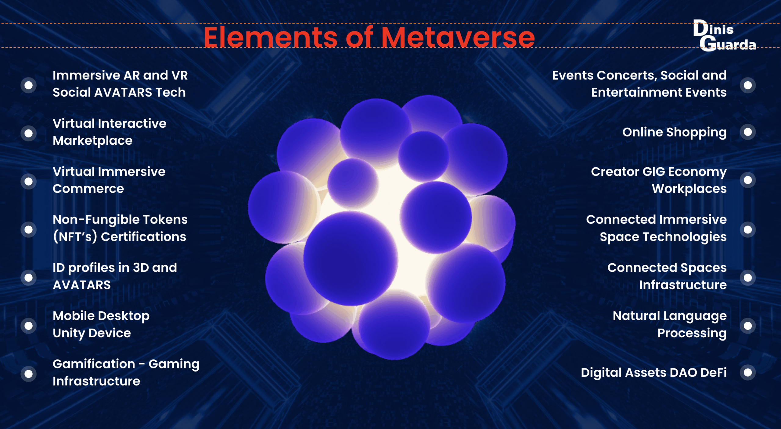 Elements of metaverse, infographic by Dinis Guarda